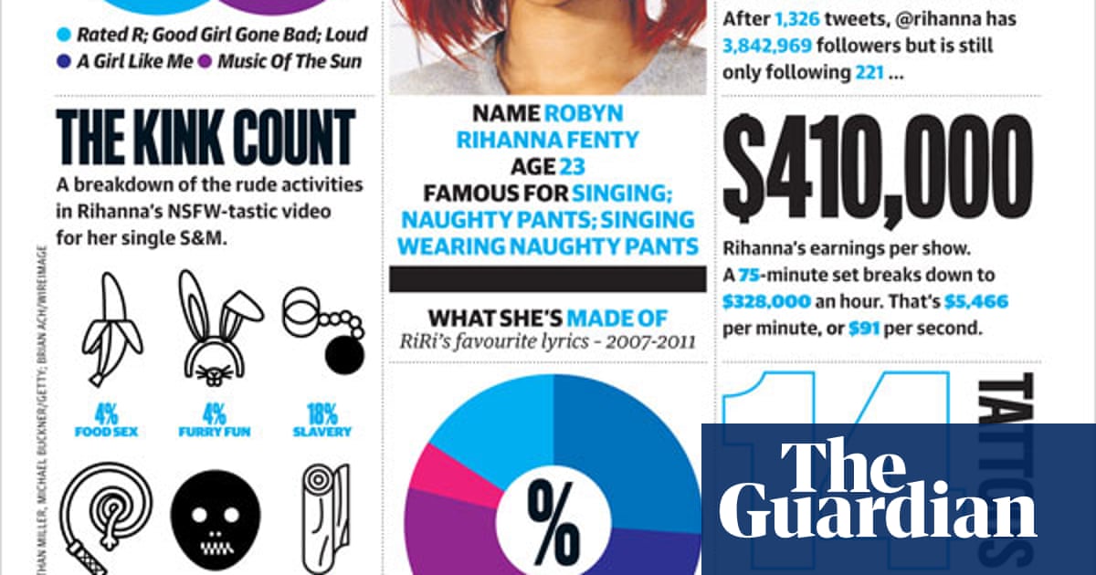 Infomania Rihanna Music The Guardian Infomania Rihanna Music The Guardian