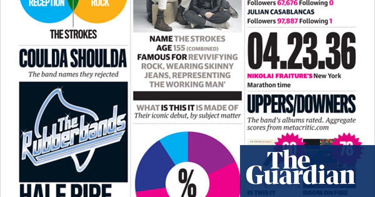 Infomania The Strokes Music The Guardian