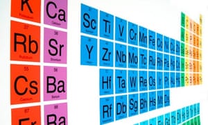 Element Of The Week Dubnium Grrlscientist Global The Guardian
