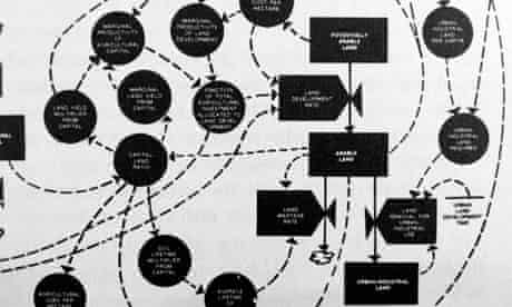Clinging To Economic Growth Suffocates The Imagination Andrew Simms The Guardian