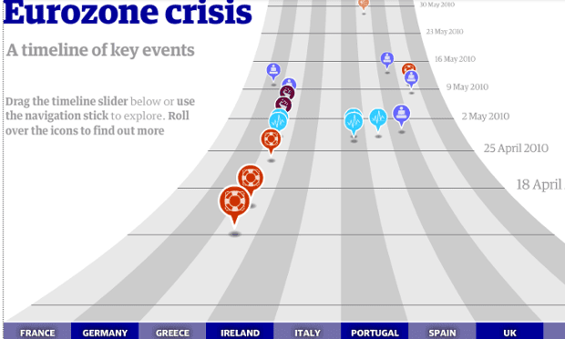 Eurozone Crisis As It Happened Relief As Spain Avoids Being Downgraded On Eve Of Eu Summit Business The Guardian