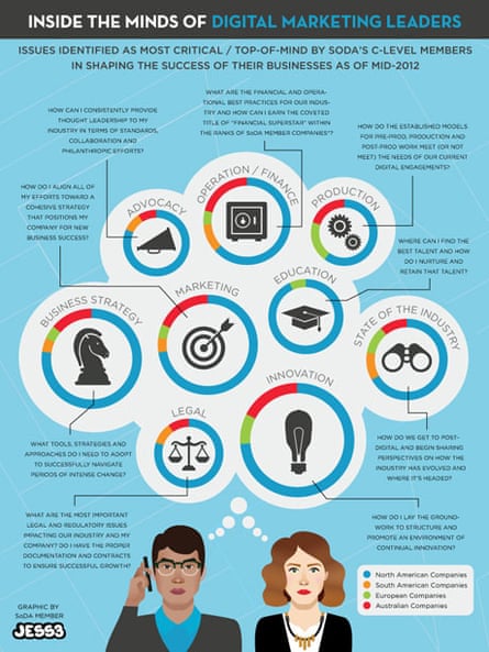 digital marketing infographic strategy