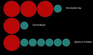 James Bond's body count illustrated in the style of Dr. No ...