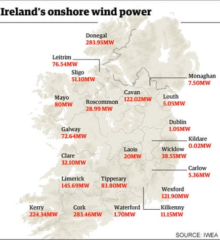 Ireland wind power