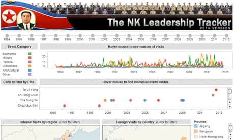 North Korea leadership tracker interactive