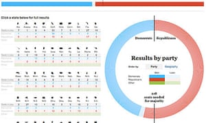 Us 2012 Election Data News The Guardian