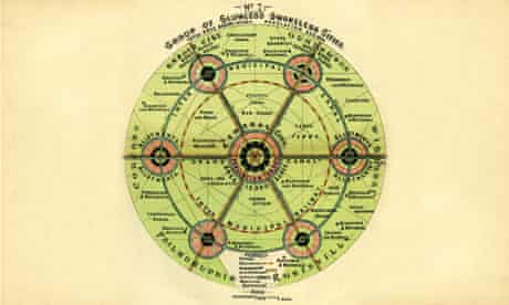 radial garden city diagram