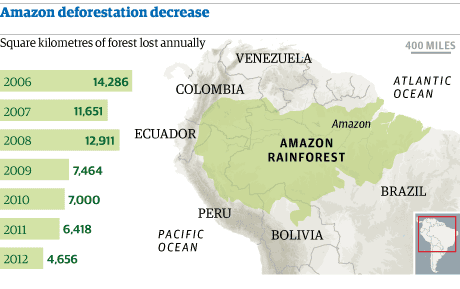 Map: Amazon deforestation decrease