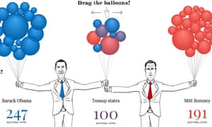 The Balloons of Polling electoral college interactive.