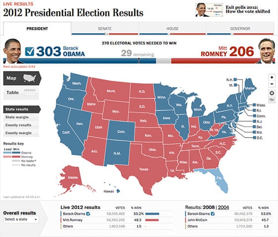 Battle Of The Us Election Maps News The Guardian