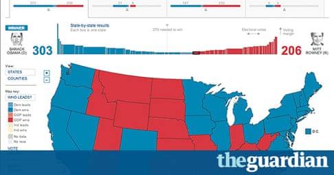 Wall Street Journal elect 008