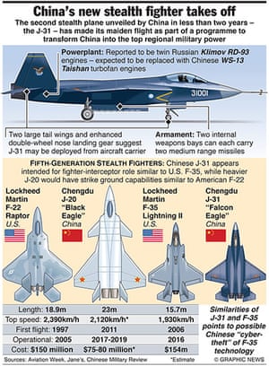 Graphicnews: CHINA: J-31 stealth fighter