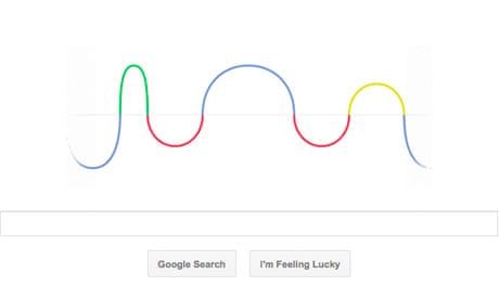 Heinrich Rudolf Hertz's google doodle