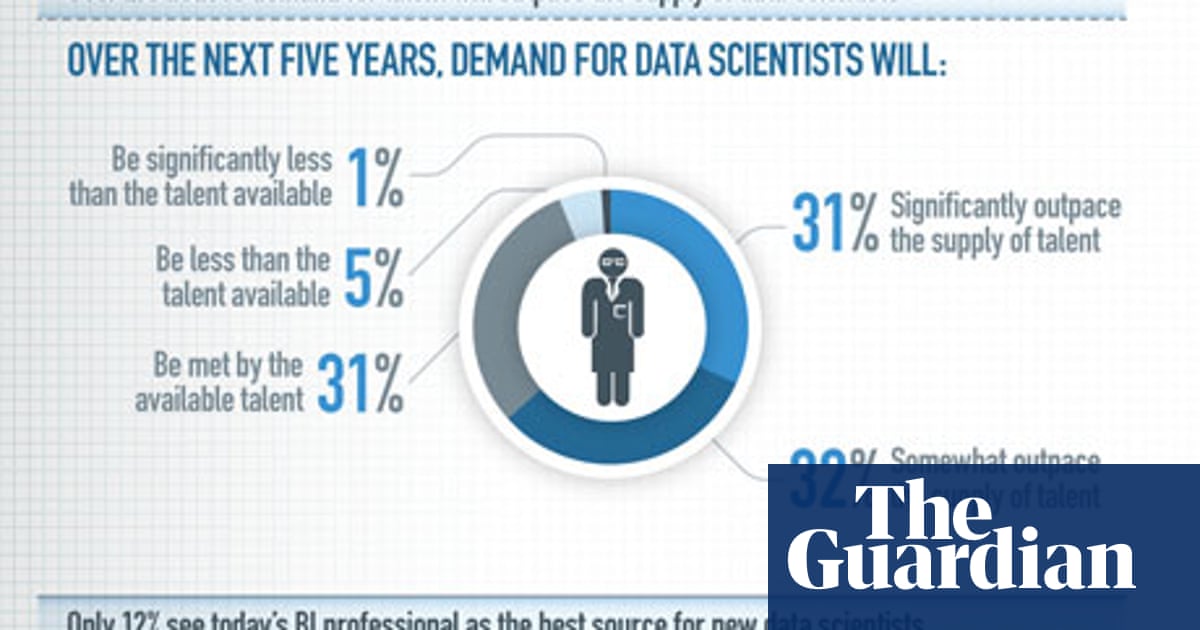 Data Guardian Data Guardian