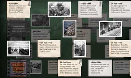 Timeline World War 2