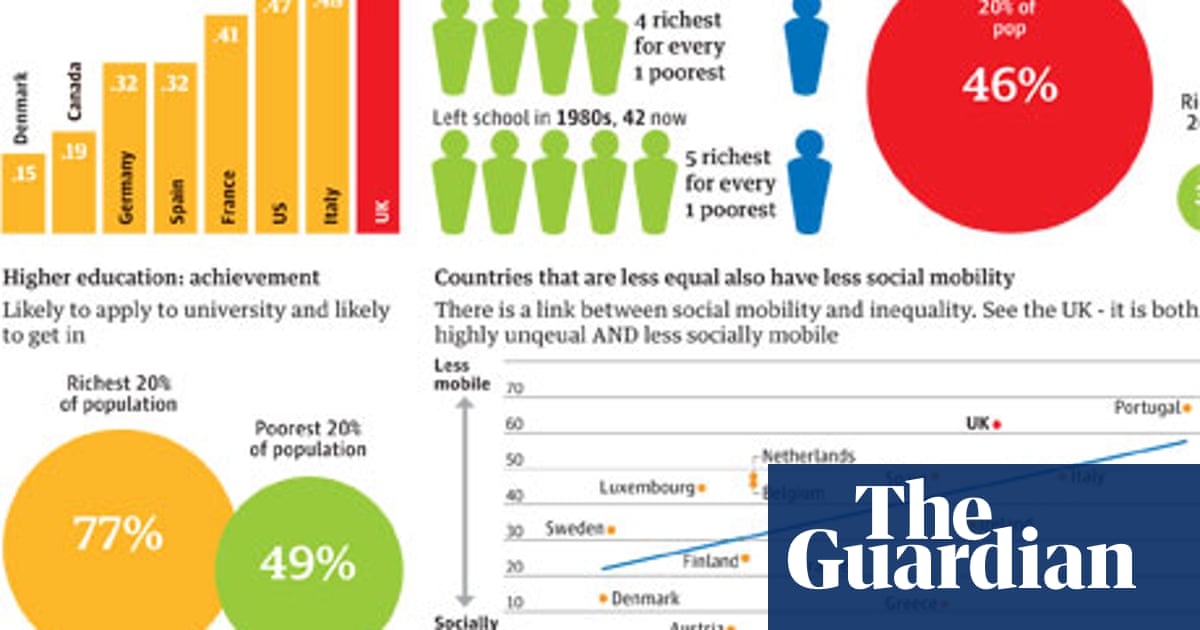 Income Inequality Uk Highres Jpg 690 2 955 Pixels Inequality Income About Uk