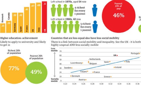 Social mobility charts
