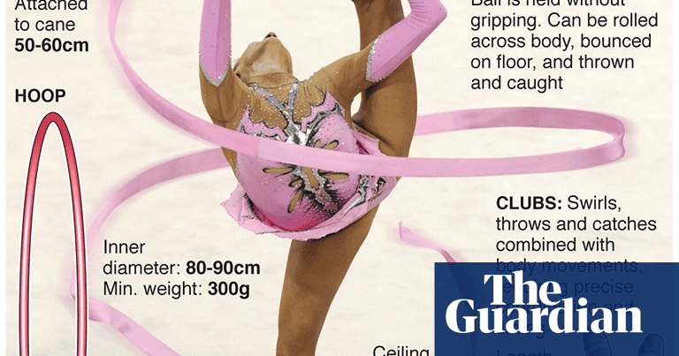 Olympics 2012 In Infographics Gymnastics Sport The Guardian