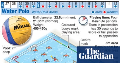What Water Sports are in the Olympics: A Thrilling Guide