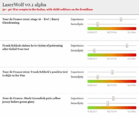Project Laserwolf, or more accurately, Relative Importance, allowing editors to assign an