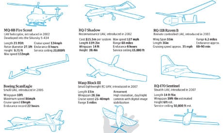 Drones: spotter's guide