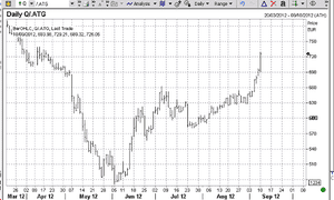 Greek stock market, to September 10 2012