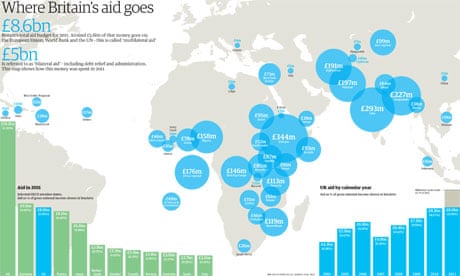 Britain's aid map