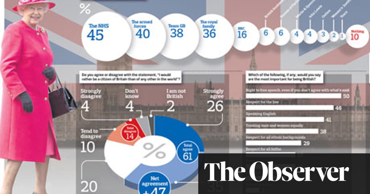 Come Friendly Poles And Settle In Slough Immigration And Asylum The Guardian