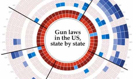 Gun laws interactive