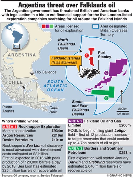 Falkland oil exploration