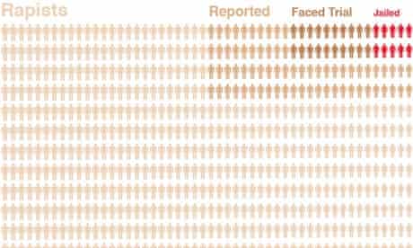 Falsely accused of rape graphic