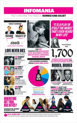 Romeo And Juliet Everything You Need To Know Infographic Culture The Guardian