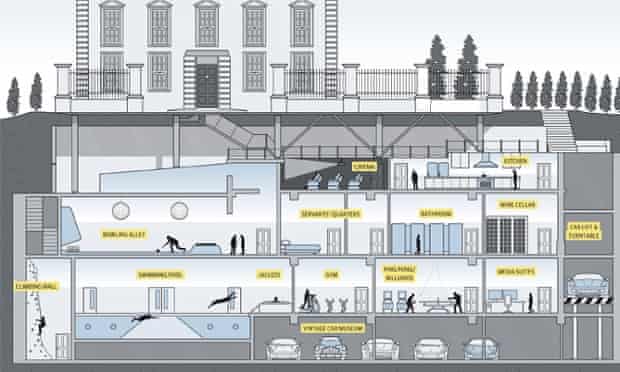 Is It The End For Millionaire Mega Basements Architecture Guardian Is It The End For Millionaire Mega, Why Don T Houses Have Basements Anymore