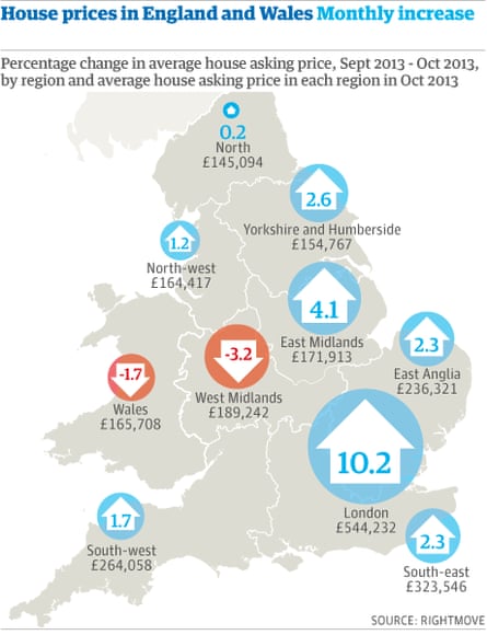 house prices graphic
