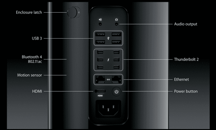 Back Of Mac Pro Tower