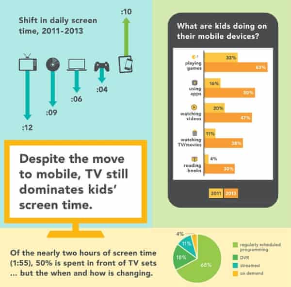 Digital Kids How Children Are Using Devices Apps And Media In