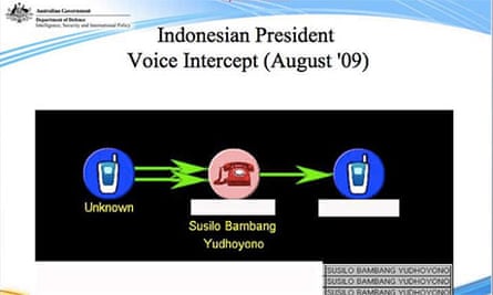 Australian attempts to monitor Yudhoyono's phone