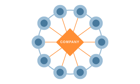 co-op business structure