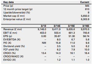 Goldman Sachs analyst note on Royal Mail
