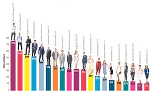 Inequality: The Bottom Line