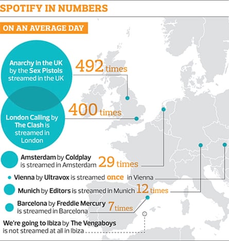 Spotify in numbers