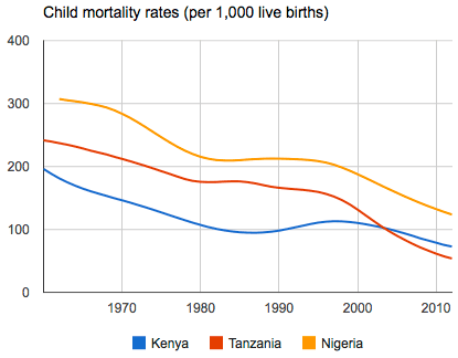 has kenya changed since independence