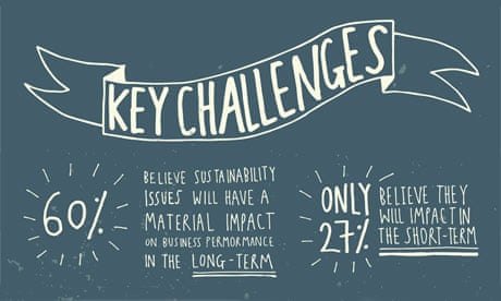 Key Challenges infographic