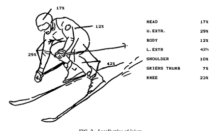 Diagram of ski injuries