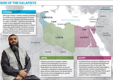 Salafists graphic
