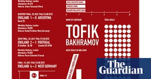 Beautiful Games: football infographics by Anthony Huggins