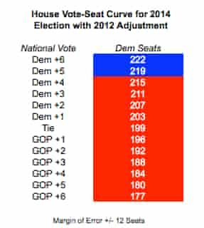2012 Adjusted House Vote