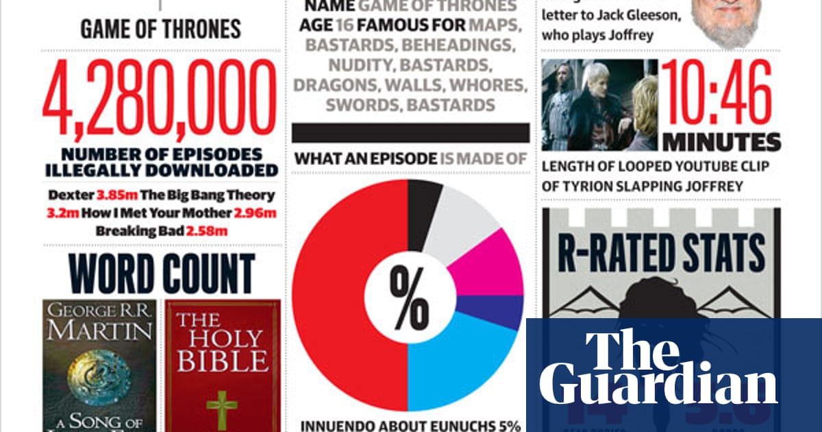 Game Of Thrones Everything You Need To Know Infographic Culture The Guardian Game Of Thrones Everything You Need To Know Infographic Culture The Guardian