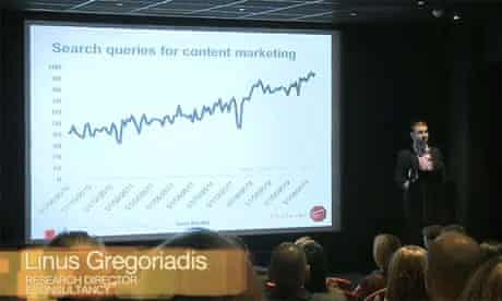 Why is content marketing so hot right now?