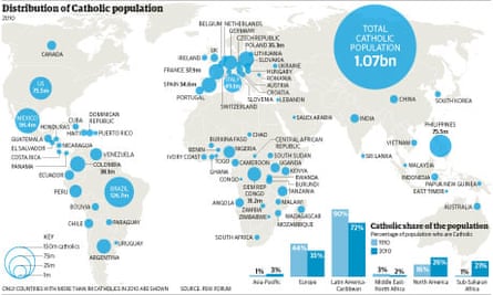 World map of Catholic population